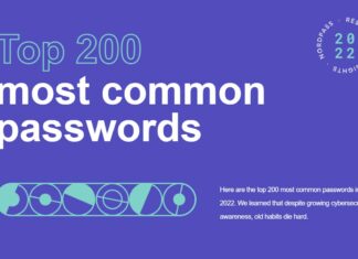 password 2022