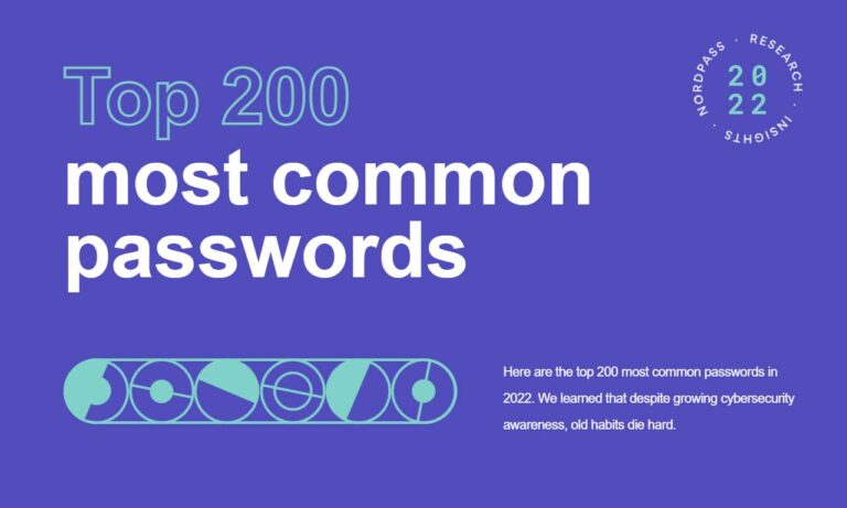 password 2022