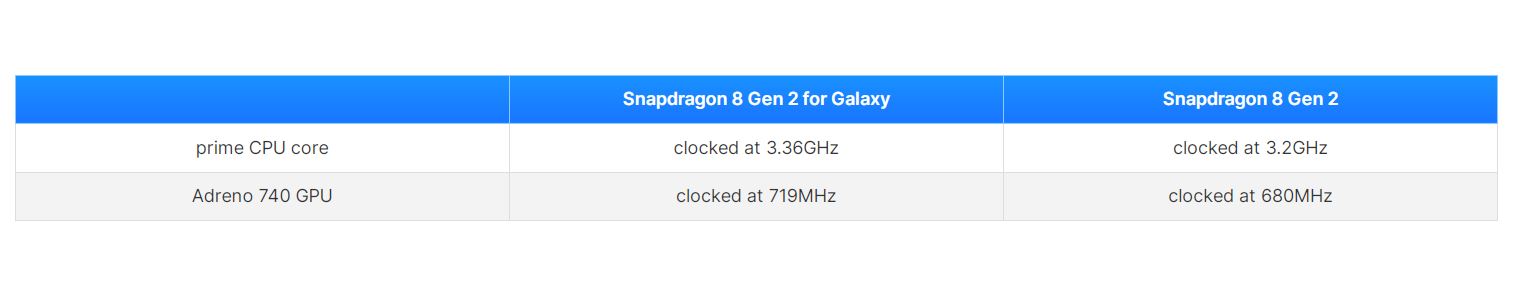ssnapdragon 8 gen 2 for galaxy