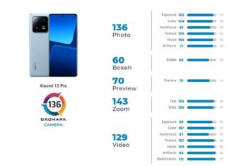 xiaomi 13 pro