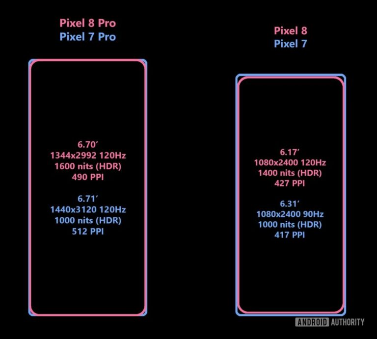 Google Pixel 8 and 8 Pro Screen Specs