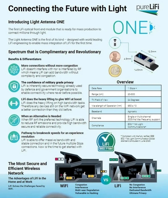 Li-Fi kills Wi-Fi