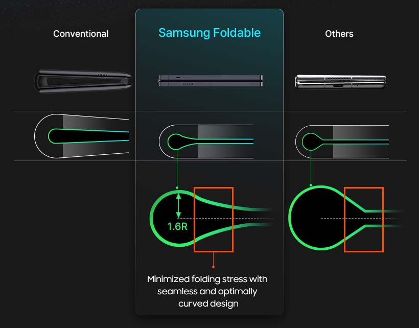 Samsung Galaxy Z Fold 5 and Z Flip 5 Better