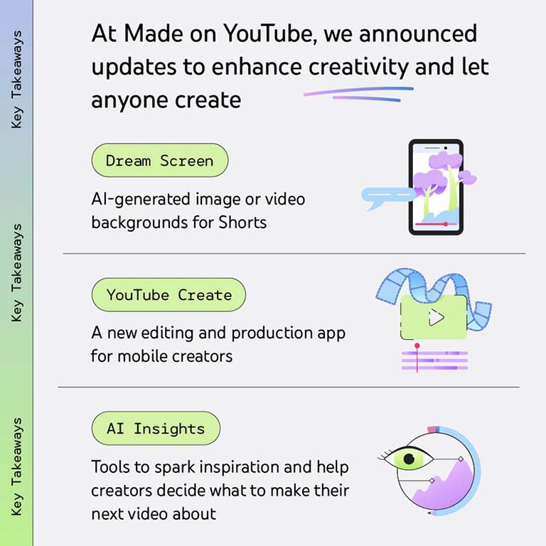 Youtube Create App