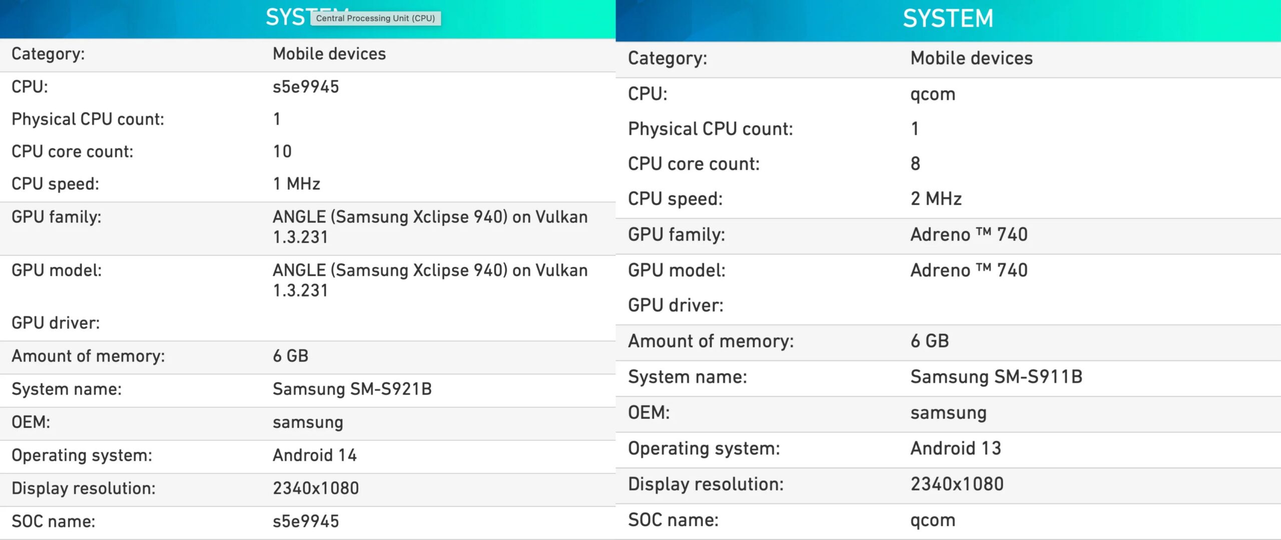 Exynos 2400