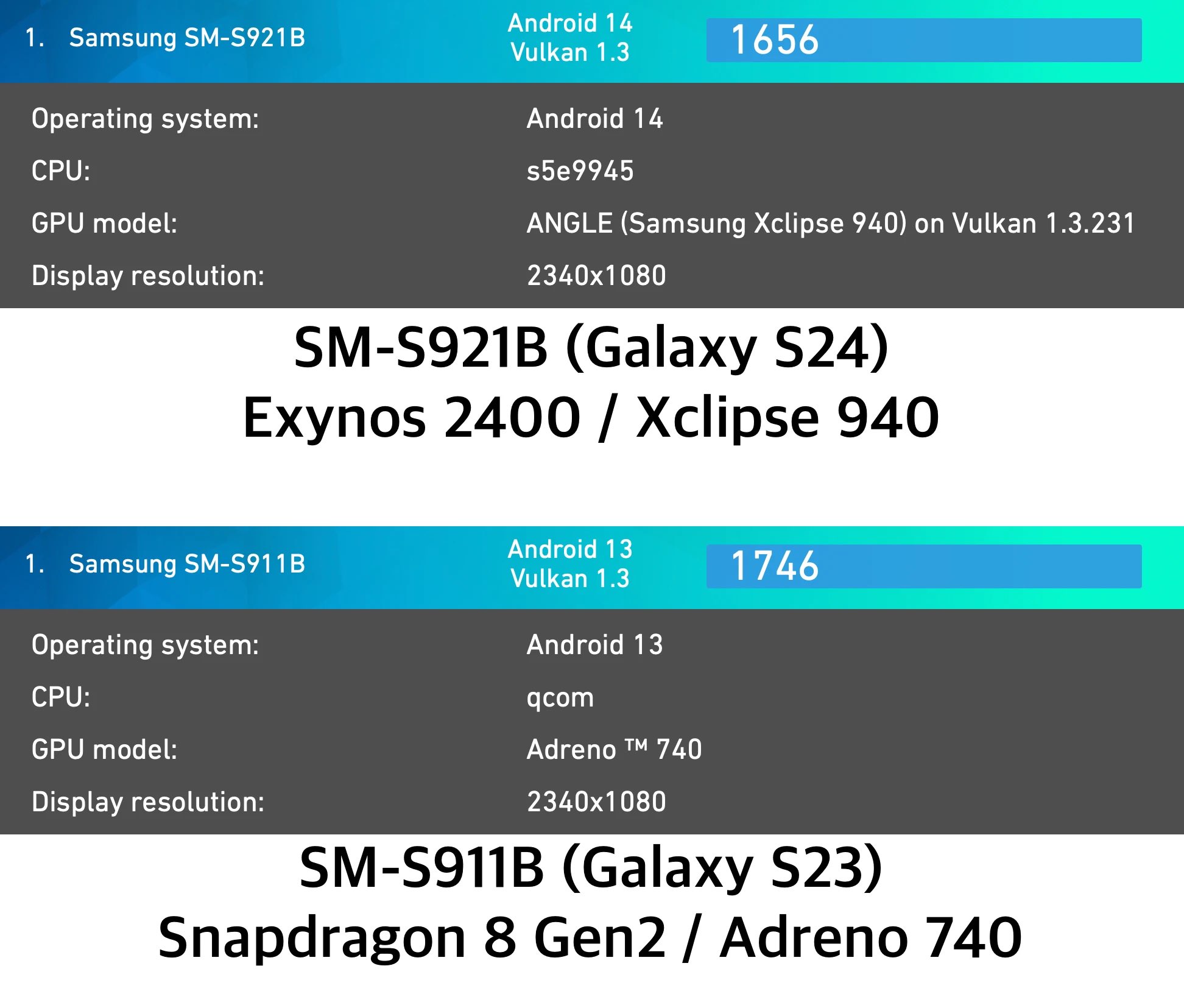 Exynos 2400