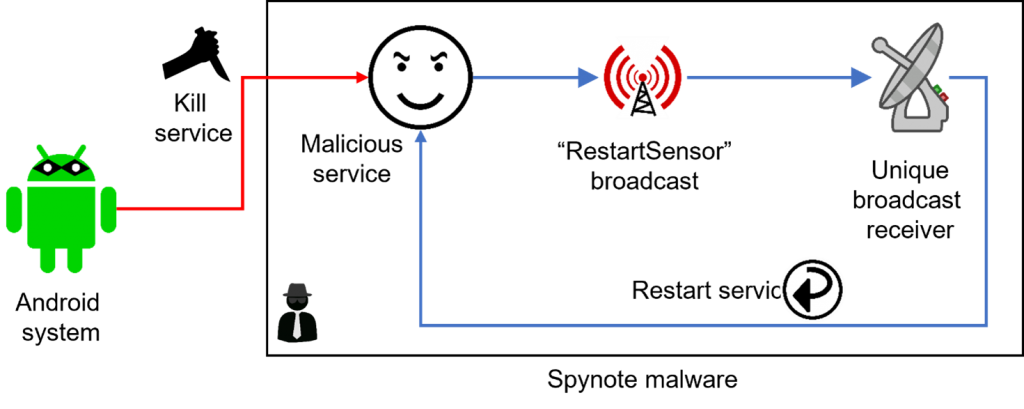 malware Android skynote