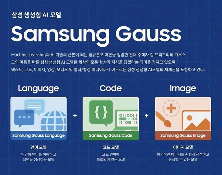 Samsung Gauss Generative AI