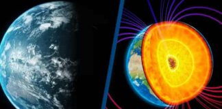 earth axis Γη Πόλοι Γης Πόλοι Γης μαγνητικό πεδίο