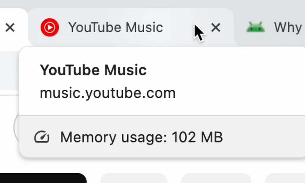 Google Chrome Μνήμη RAM