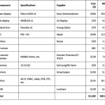 Apple Vision Pro Hardware Cost