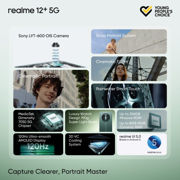 Realme 12+ Launch