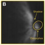 dimorphos-data-simulation