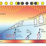 Έκληψη Ηλίου 2