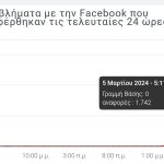 Facebook Down