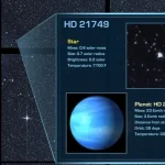 HD 21749b