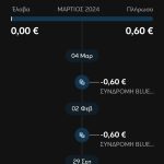 eurobank