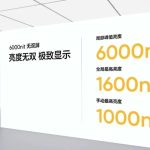 realme-6000-nit-display