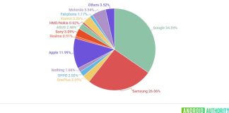 ενημερώσεις λογισμικού smartphone