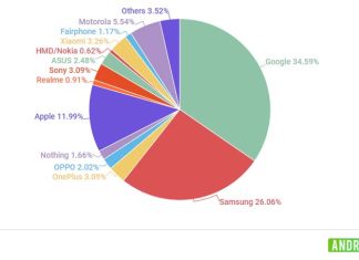ενημερώσεις λογισμικού smartphone