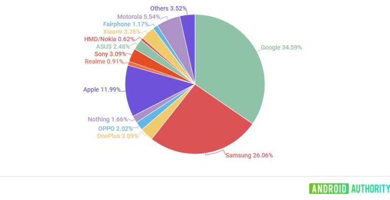 ενημερώσεις λογισμικού smartphone