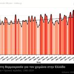 tmax_winter_1960_2024_gr