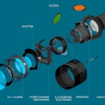 Finished LSST Camera 1