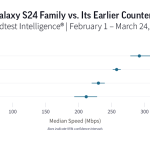 Galaxy S24 iPhone 15 5G