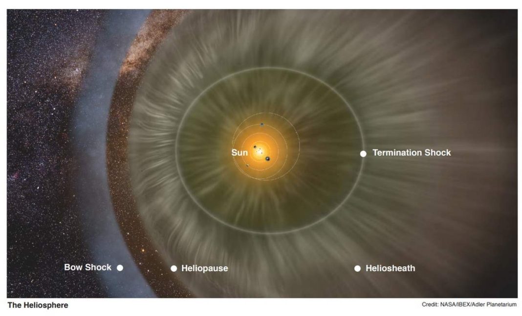 heliosheath