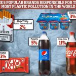 plastic waste companies