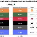 China-Smartphone-Sales-Market-Share-Q1-2023-vs-Q1-2024
