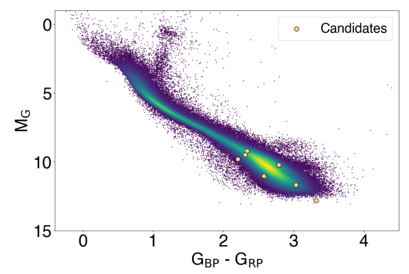 σφαίρες Ντάισον Dyson spheres