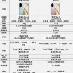Honor 200 Series specs