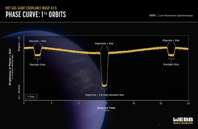 JWST WASP-43b