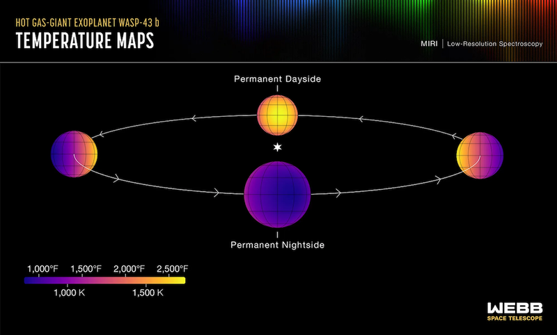 JWST WASP-43b