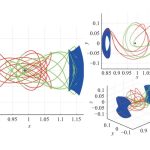 Knot Theory Can Help Spacecraft 1