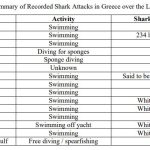Shark Attacks greece