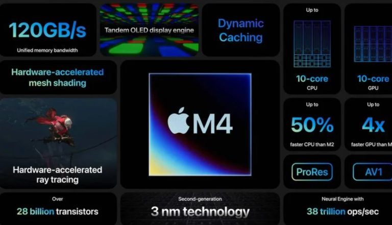 apple m4