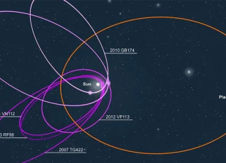 τροχιά του Ποσειδώνα