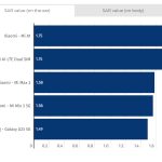 sar value 1