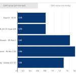sar value 2