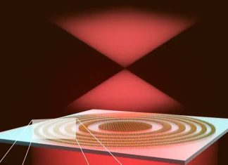 φακός εξιτόνια WS2