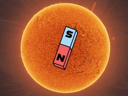 ήλιος μαγνητικό πεδίο