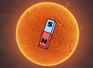 ήλιος μαγνητικό πεδίο