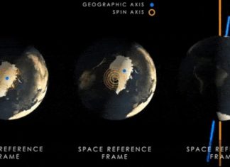 Γη ταλαντεύεται