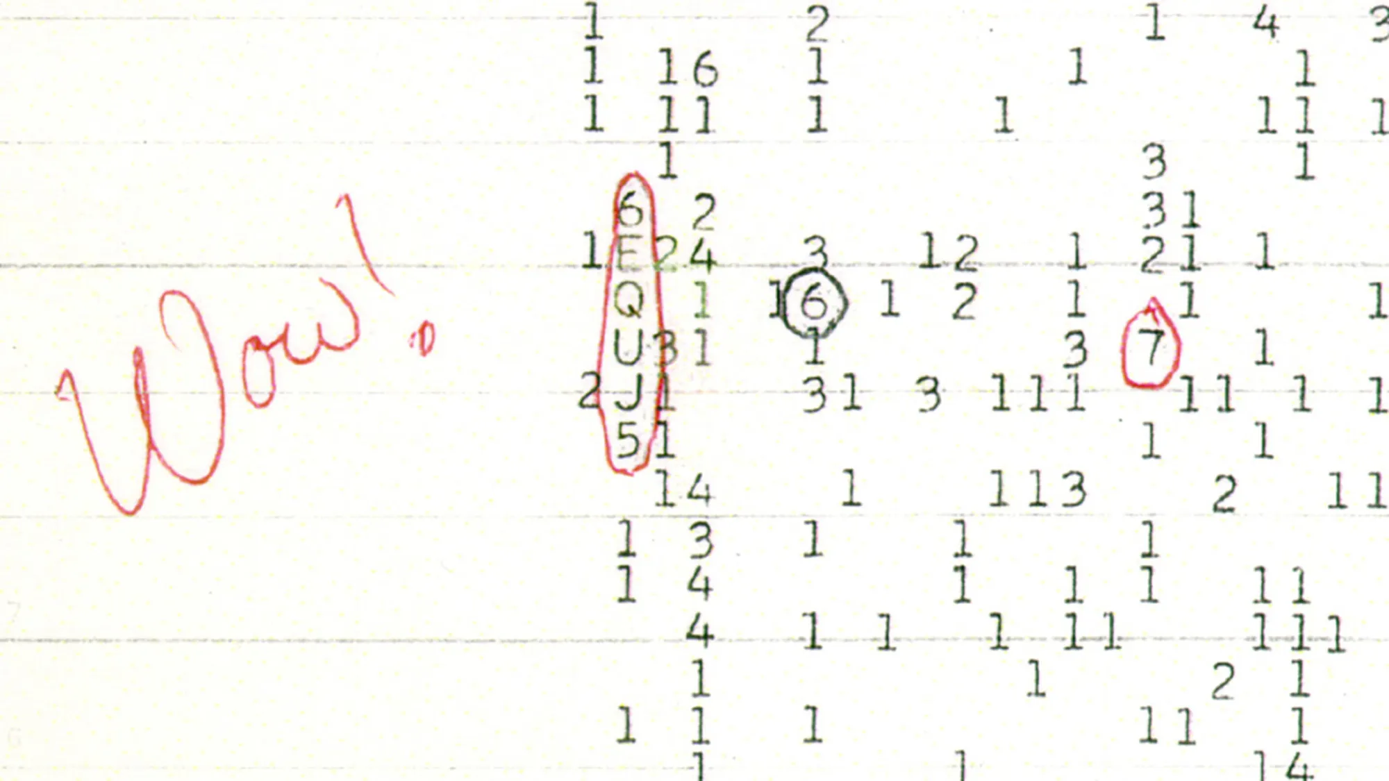 Mysterious ‘Wow!’ Radio Signal