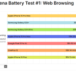 iPhone 16 Pro Max battery test 1