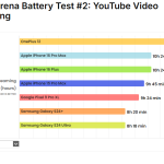 iPhone 16 Pro Max battery test 2