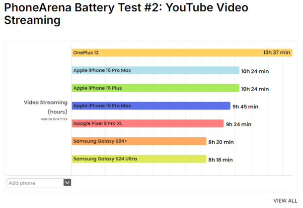 iPhone 16 Pro Max battery test