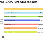 iPhone 16 Pro Max battery test 3